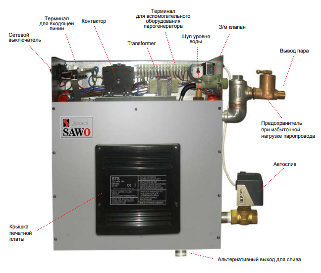 Парогенератор SAWO STN-90-C1/3-X ( 9,0 кВт, без пульта управления)
