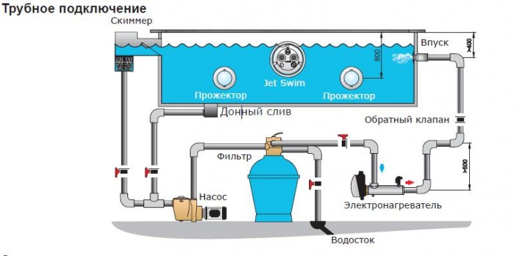 Электронагреватель ( 3 кВт) с датчиком потока Pahlen