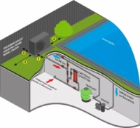 Тепловой насос для бассейна
