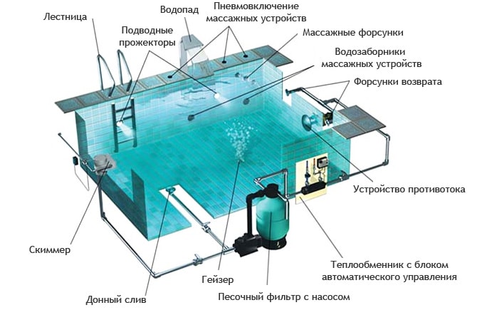 Оборудование для бассейна в Нижнем Новгороде
