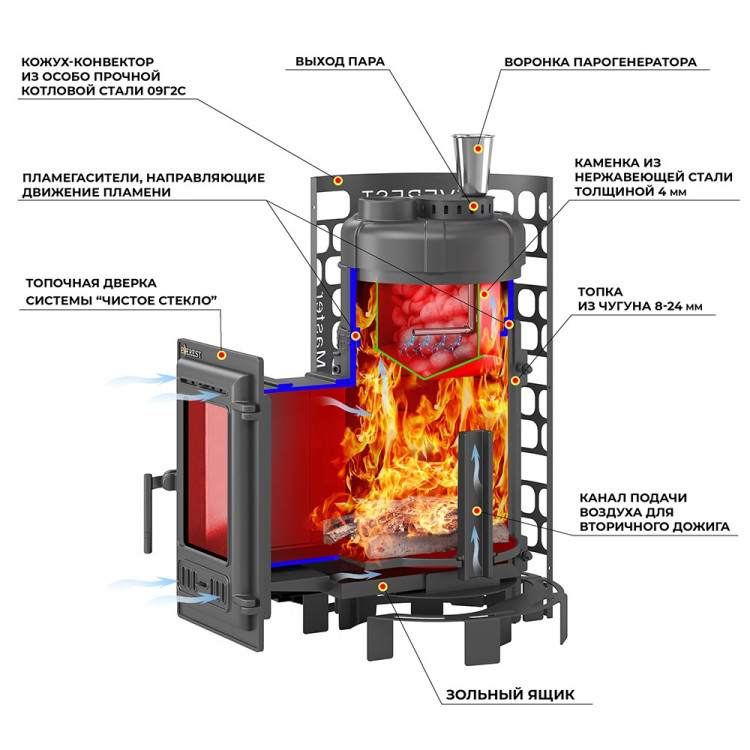 ПЕЧЬ ДЛЯ БАНИ ЭВЕРЕСТ "STEAM MASTER" 18 (310) ЧУГУН Б/В ПЕЧЬ ДЛЯ БАНИ ЭВЕРЕСТ "STEAM MASTER" 18 (310) ЧУГУН Б/В