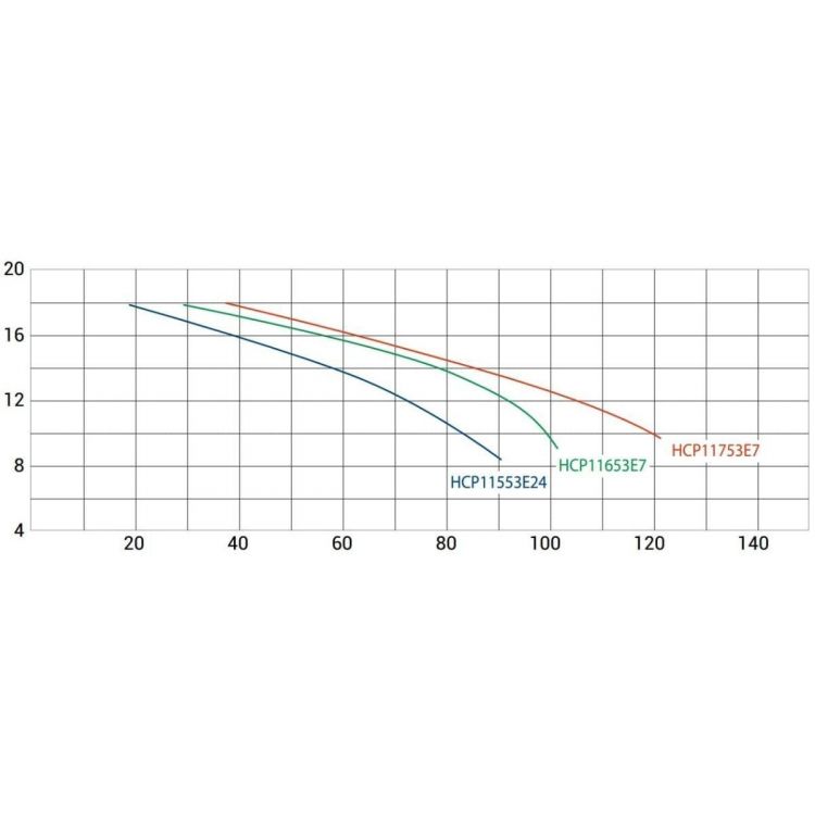 Насос Hayward HCP11553E7 KT510T2.B IE3 (380V, без пф, 70m3/h*12m, 4,7kW, 5,5HP)