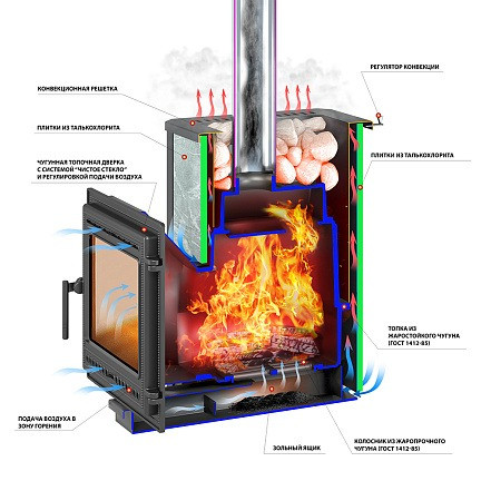 Печь ВЕЗУВИЙ Легенда 28 (505) талькохлорит Печь ВЕЗУВИЙ Легенда 28 (505) талькохлорит
