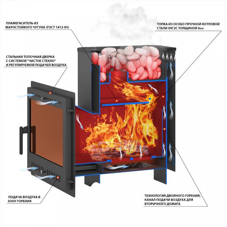 Печь ВЕЗУВИЙ Русичъ Антрацит 22 Панорама "М"