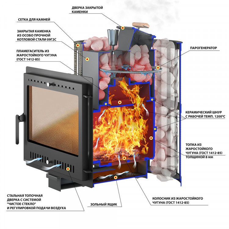 Печь ВЕЗУВИЙ Ураган Ковка 16 (270)