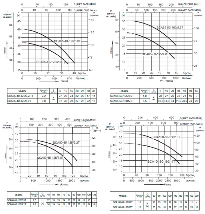 Насос нерж.ст. (3кВт 380B 39,4 м3/ч h 20м в.ст.) Mayer Schwimmbad LX SCA65-40-125/3.0T