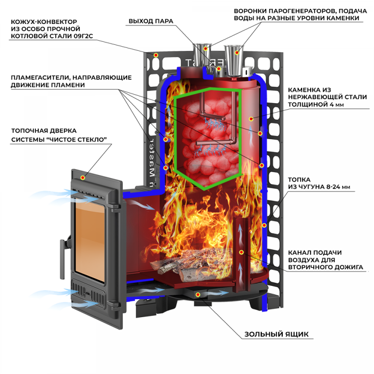 Печь для бани Эверест "Steam Master" GALAXY 30 (320) ЧУГУН Печь для бани Эверест "Steam Master" GALAXY 30 (320) ЧУГУН