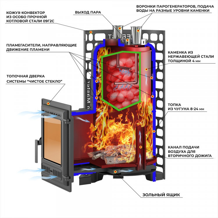 Печь для бани Эверест "Steam Master" 38 (320) ЧУГУН
