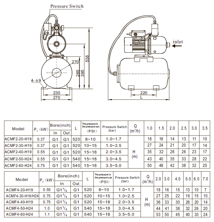 Станция насосная (0,55кВт 220B 2 м3/ч h 18м в.ст. 19л) Mayer Schwimmbad LX ACMF4-20-H19