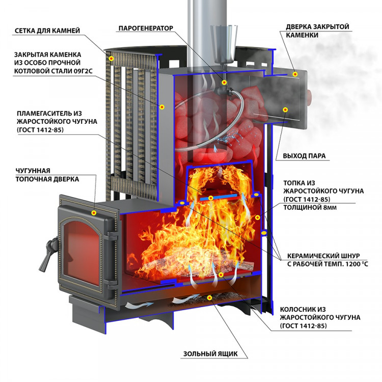 Печь ВЕЗУВИЙ Ураган Стандарт 12 (ДТ-3) Печь ВЕЗУВИЙ Ураган Стандарт 12 (ДТ-3)