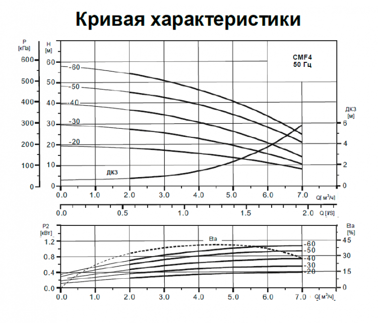 Станция насосная (1,1кВт 220B 6 м3/ч h 33м в.ст. 24л) Mayer Schwimmbad LX ACMF4-60-H24