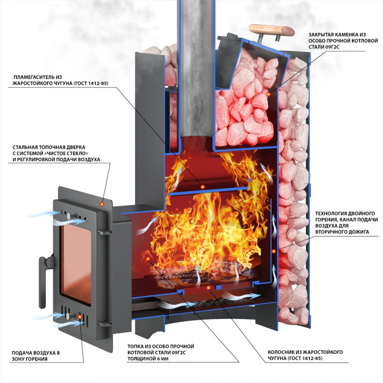 Печь ВЕЗУВИЙ Скиф с закрытой каменкой Ковка (210) "М" Печь ВЕЗУВИЙ Скиф с закрытой каменкой Ковка (210) "М"