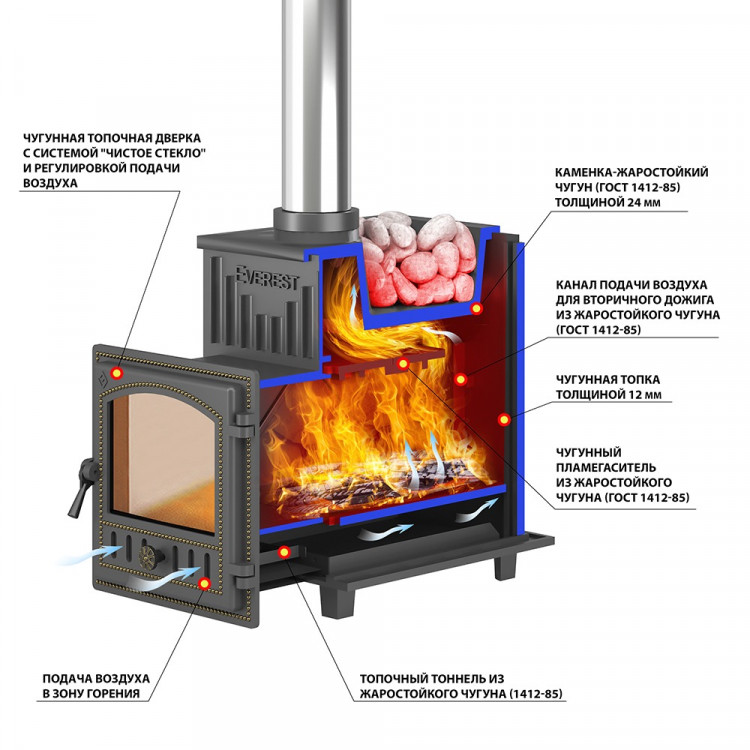Печь для бани Эверест 24 (280) под обкладку Печь для бани Эверест 24 (280) под обкладку