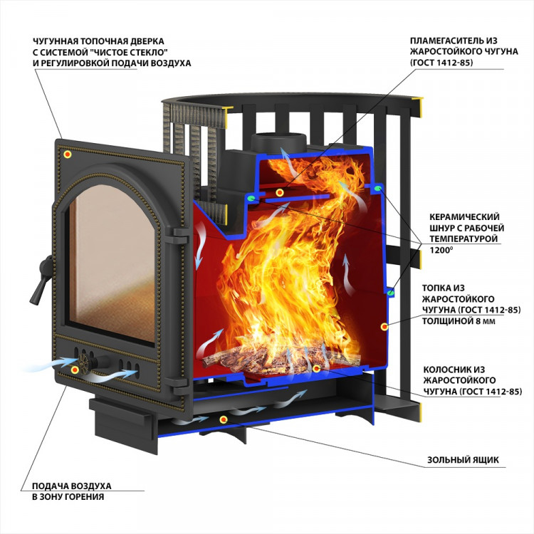 Печь ВЕЗУВИЙ Легенда Ковка 22 (270) Печь ВЕЗУВИЙ Легенда Ковка 22 (270)