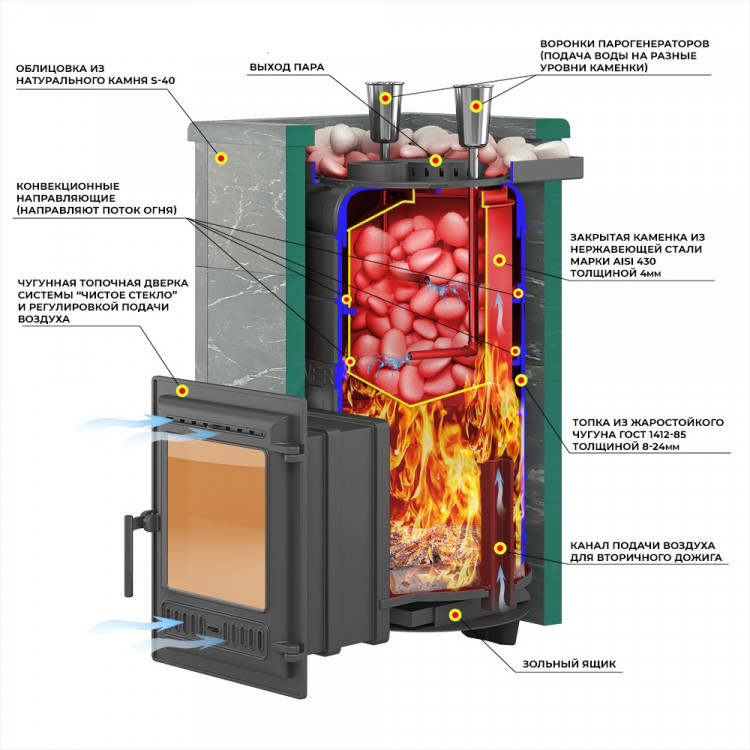 Печь для бани Эверест "Steam Master 30 ЧУГУН" Талькохлорит, S-40 Печь для бани Эверест "Steam Master 30 ЧУГУН" Талькохлорит, S-40