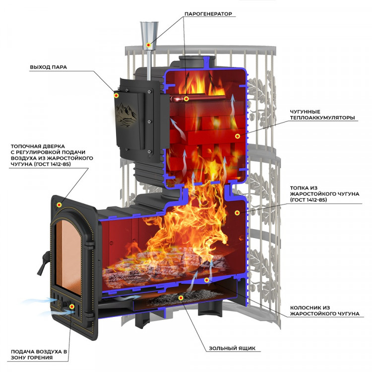 Печь для бани Эверест "Легкий пар Профи" Ковка (чугунная закрытая каменка)