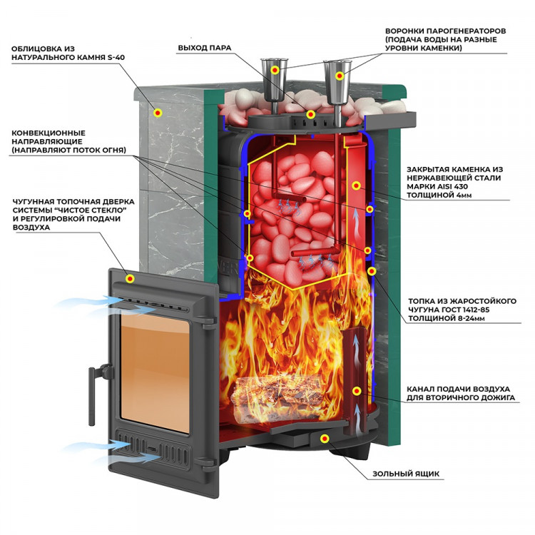 Печь для бани Эверест "Steam Master 38 ЧУГУН" Талькохлорит, S-40