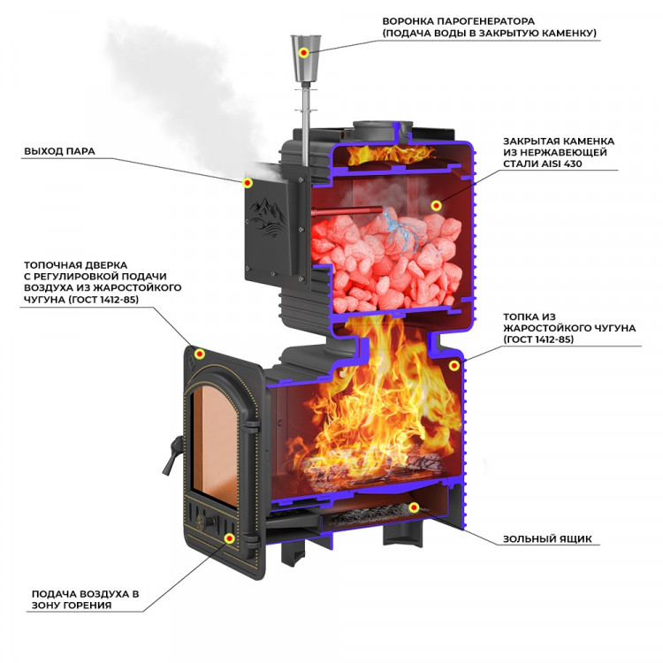 Печь для бани Эверест "Легкий пар Профи" Ковка (закрытая каменка из нерж. стали) Печь для бани Эверест "Легкий пар Профи" Ковка (закрытая каменка из нерж. стали)