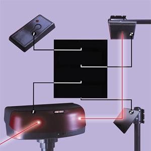 Сигнализация лазерная Prevent