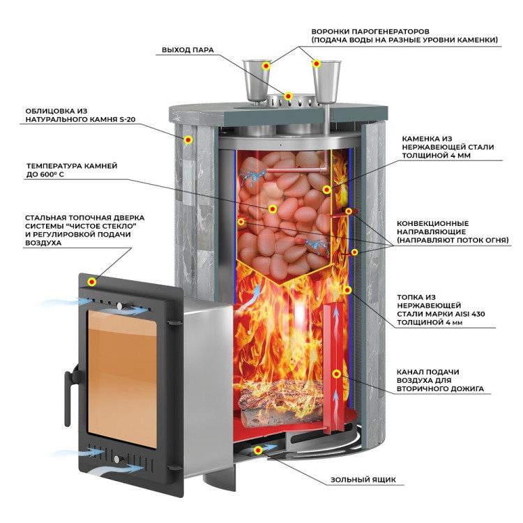 Печь для бани Эверест "Steam Master 30 INOX" Ламель Талькохлорит, S-20