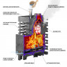 Печь для бани ASTON «Шторм 16» (ДТ-4С) б/в Печь для бани ASTON «Шторм 16» (ДТ-4С) б/в