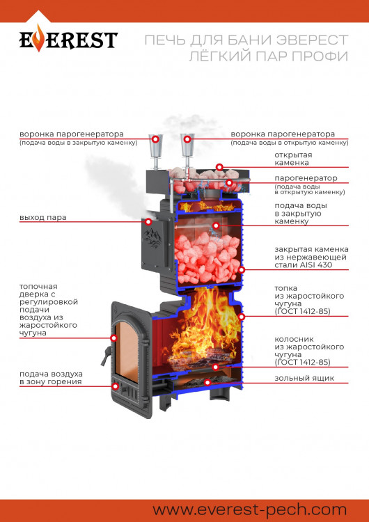 Печь для бани Эверест "Легкий пар Профи" под обкладку Б/В (закрытая каменка из нерж. стали)