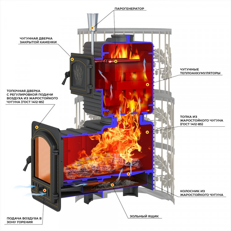 Печь для бани Эверест "Легкий пар Профи" Ковка Б/В (по-серому)