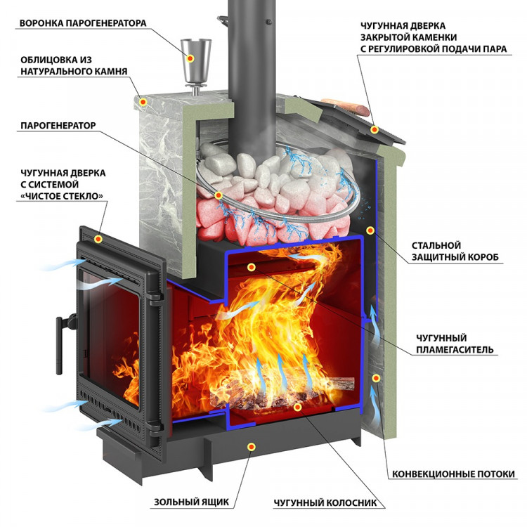 Печь для бани Президент "Легенда Ретро 505" Пироксенит Элит, S-40 Печь для бани Президент "Легенда Ретро 505" Пироксенит Элит, S-40
