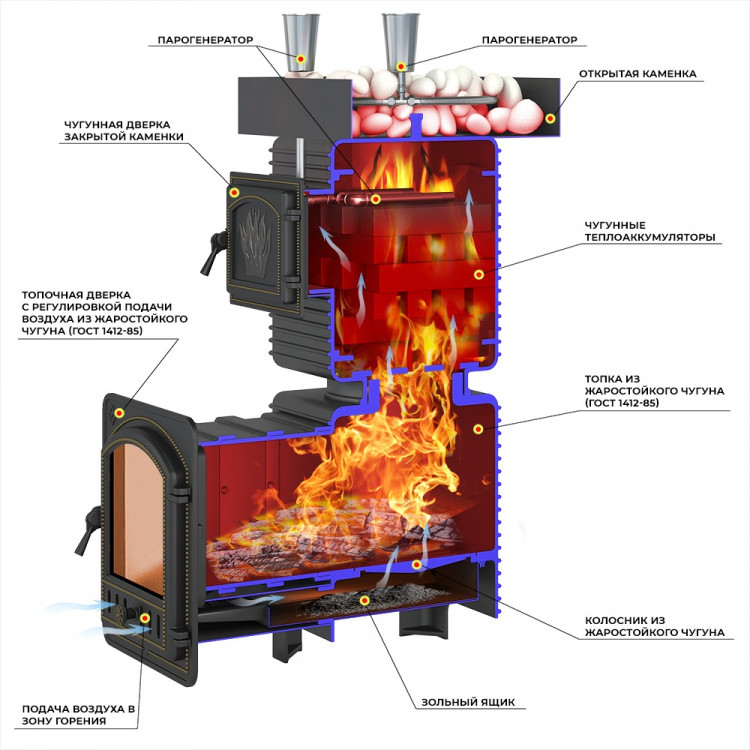 Печь для бани Эверест "Легкий пар Профи" под обкладку (по-серому)