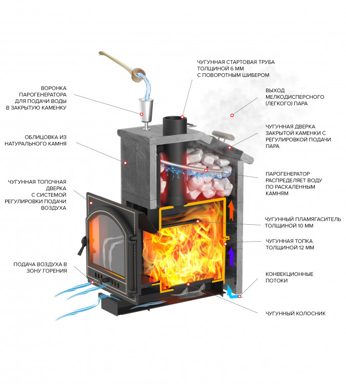 Печь для бани Президент "Легенда Ретро 224" Талькохлорит, S-40