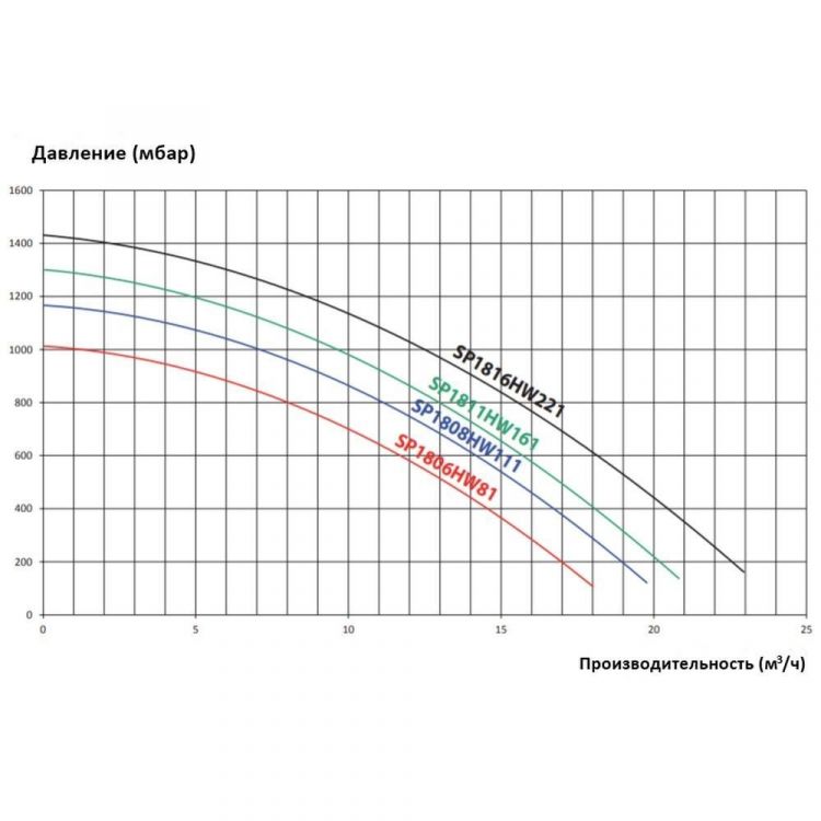 Насос Hayward Max Flo IE2 SP1811HW161E2 (220V, пф, 13m3/h*8m, 0,98kW, 1HP) PL Plus 81032 Насос Hayward Max Flo IE2 SP1811HW161E2 (220V, пф, 13m3/h*8m, 0,98kW, 1HP) PL Plus 81032