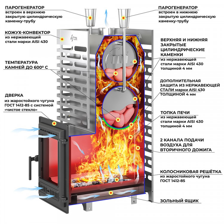 Печь для бани ASTON 30 INOX (320) Long Печь для бани ASTON 30 INOX (320) Long