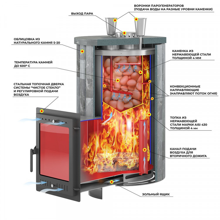 Печь для бани Эверест "Steam Master 38 INOX" Ламель Амфиболит, S-20