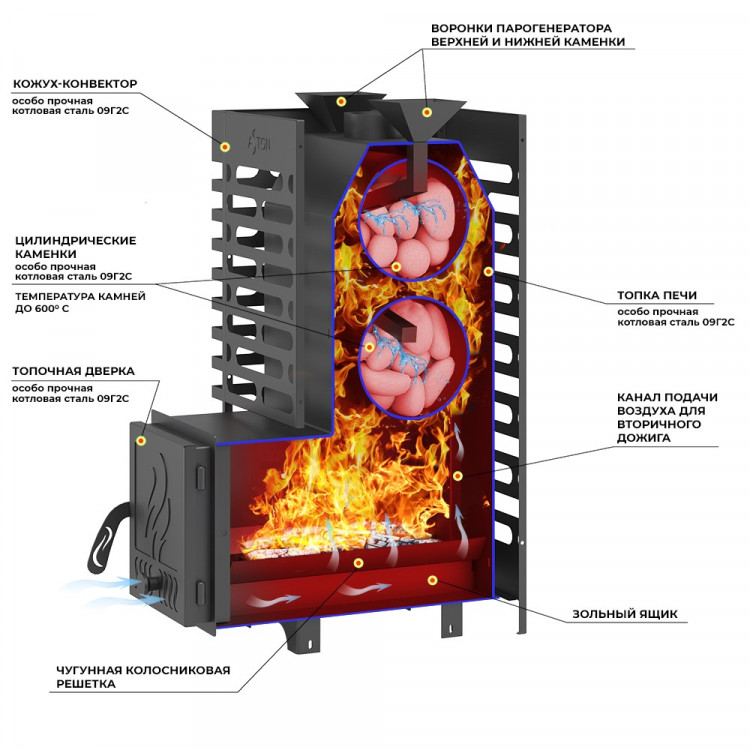 Печь для бани ASTON 20