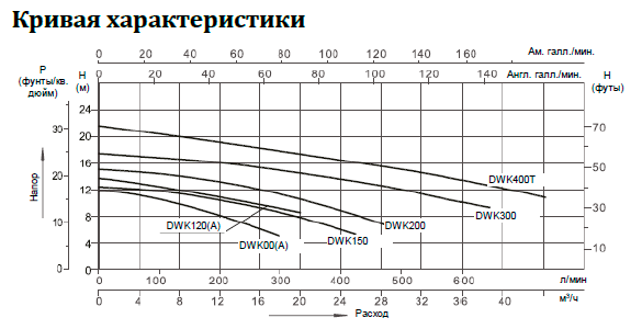 Насос нерж.ст. (0,75кВт 220B 12 м3/ч h 7м в.ст.) Mayer Schwimmbad LX DWK100 Насос нерж.ст. (0,75кВт 220B 12 м3/ч h 7м в.ст.) Mayer Schwimmbad LX DWK100