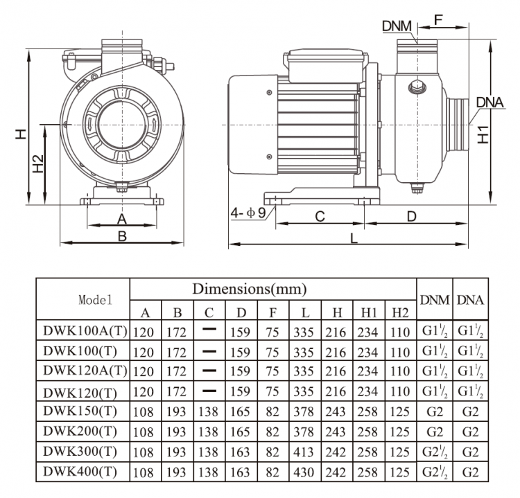 Насос нерж.ст. (0,75кВт 220B 12 м3/ч h 7м в.ст.) Mayer Schwimmbad LX DWK100 Насос нерж.ст. (0,75кВт 220B 12 м3/ч h 7м в.ст.) Mayer Schwimmbad LX DWK100