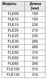 Набор электродов для Hygromatik FLE 30-40/80