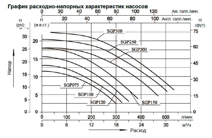 Насос (1,5кВт 220B 24,8 м3/ч h 8м в.ст.) Mayer Schwimmbad LX SGP200