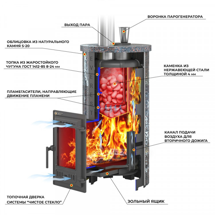 Печь для бани Эверест "Steam Master 18 ЧУГУН" Ламель Пироксенит Элит, S-20