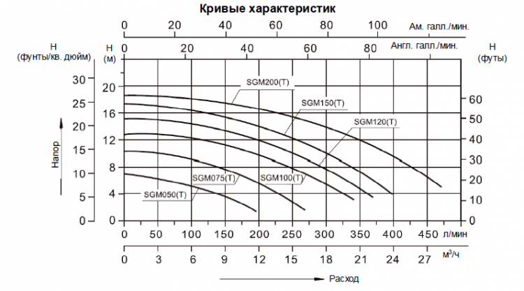 Насос (0,75кВт 220B 15 м3/ч h 8м в.ст.) Mayer Schwimmbad LX SGM100