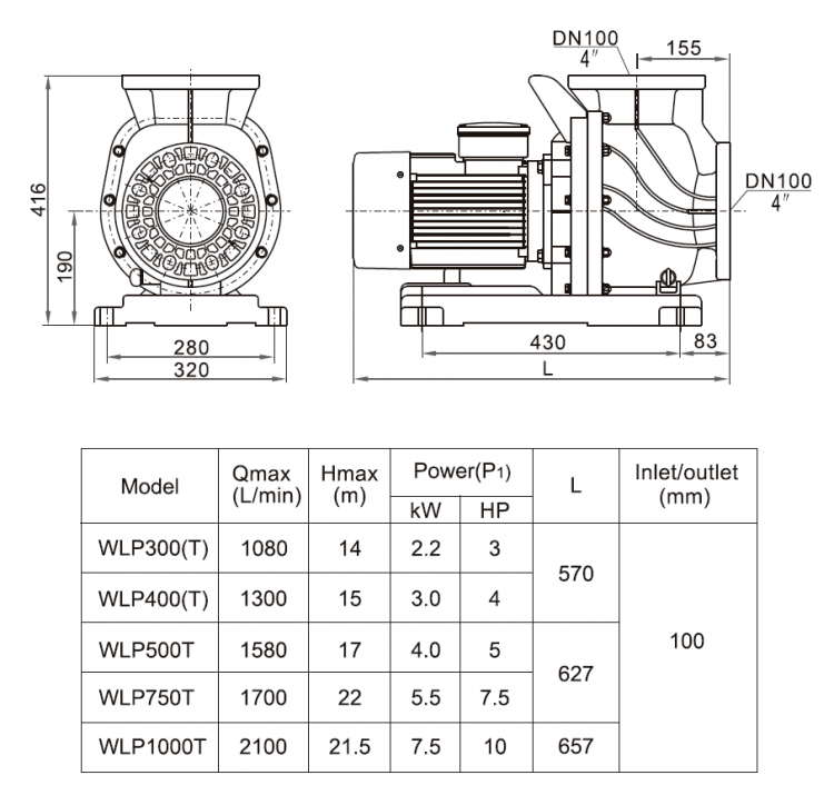 Насос (5,5кВт 380B 101,5 м3/ч h 10м в.ст.) Mayer Schwimmbad LX WLP750T Насос (5,5кВт 380B 101,5 м3/ч h 10м в.ст.) Mayer Schwimmbad LX WLP750T