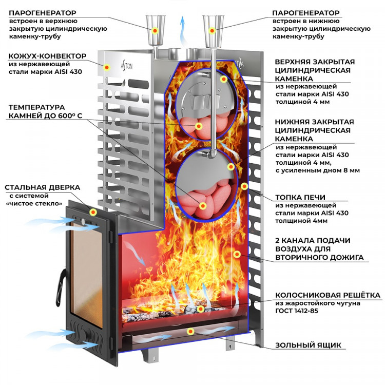 Печь для бани ASTON 38 INOX (320М) Печь для бани ASTON 38 INOX (320М)