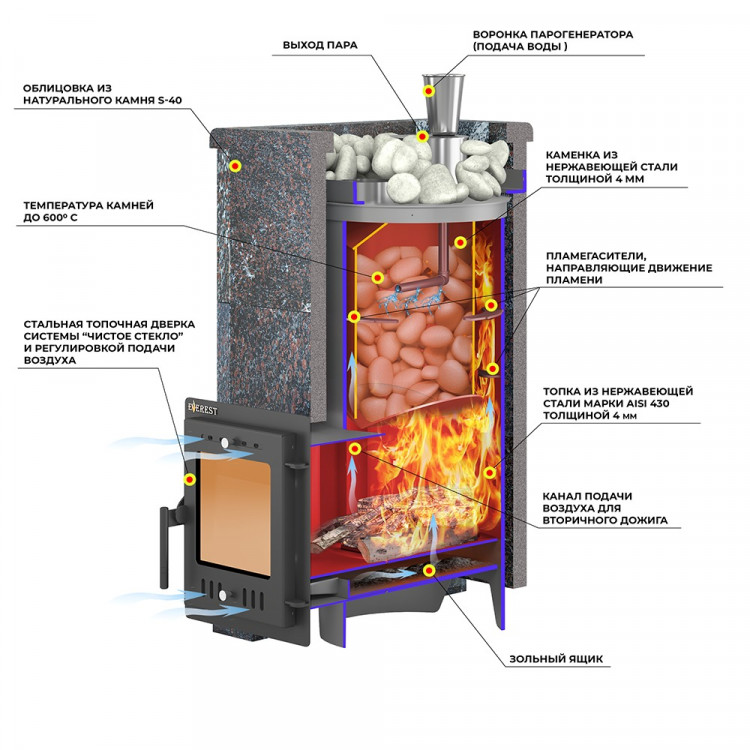 Печь для бани Эверест "Steam Master 18 INOX" Талькохлорит, S-40 Печь для бани Эверест "Steam Master 18 INOX" Талькохлорит, S-40